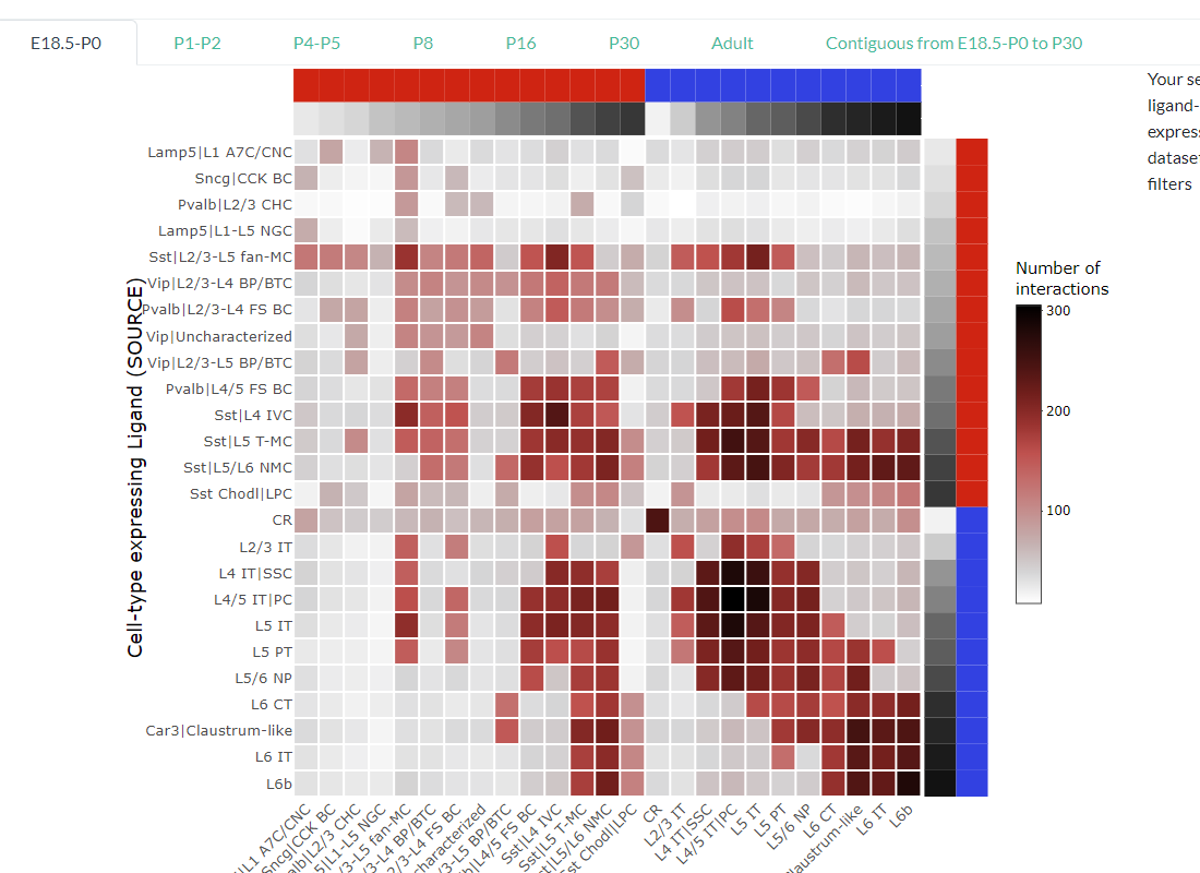 Number of interaction